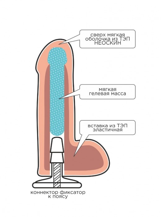 Телесная насадка Harness с коннектором - 19 см. - LOVETOY (А-Полимер) - купить с доставкой в Ногинске
